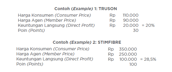 Cara Mengetahui Harga Member Produk HNI HPAI Herbalismart